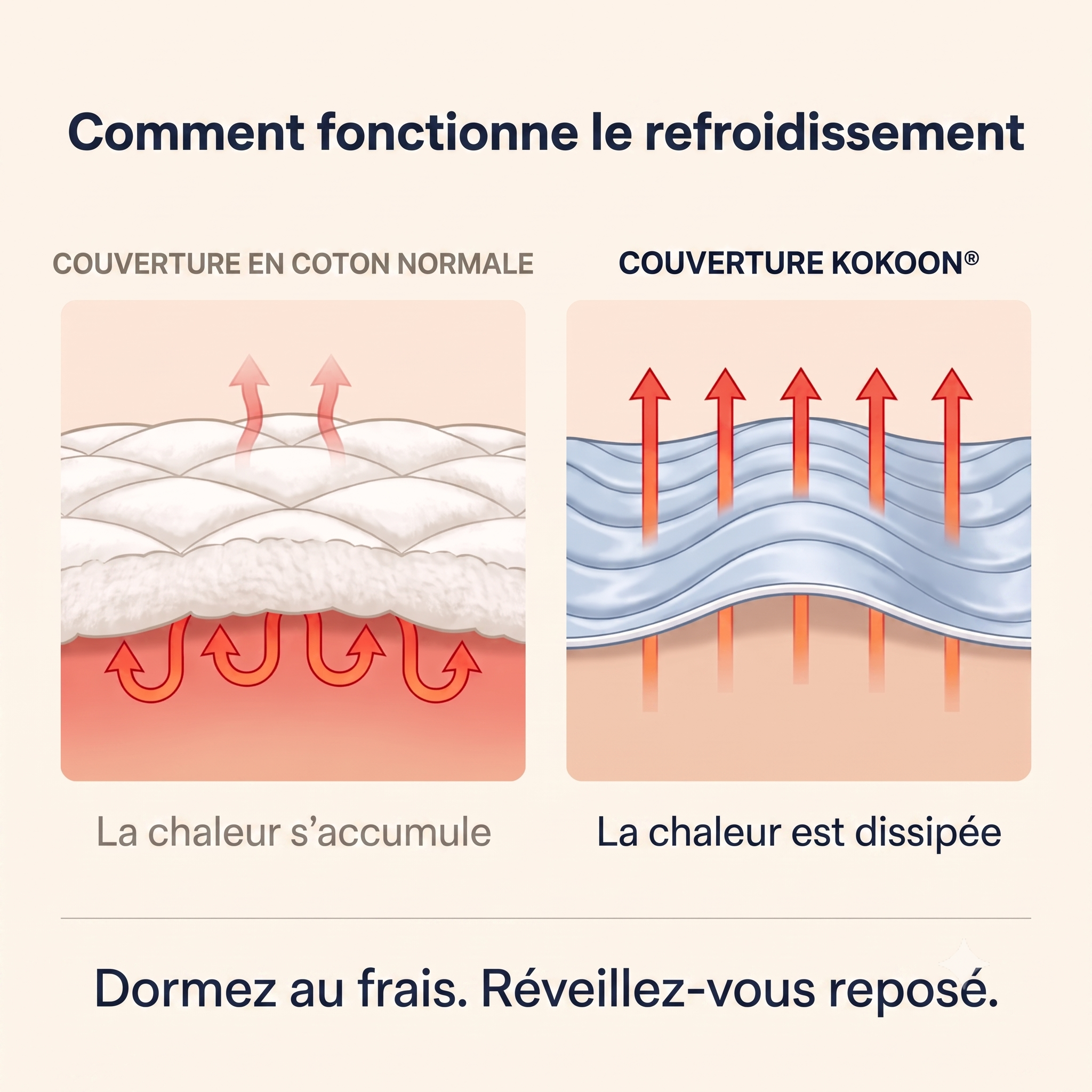 Couette 4 Saisons KOKOON